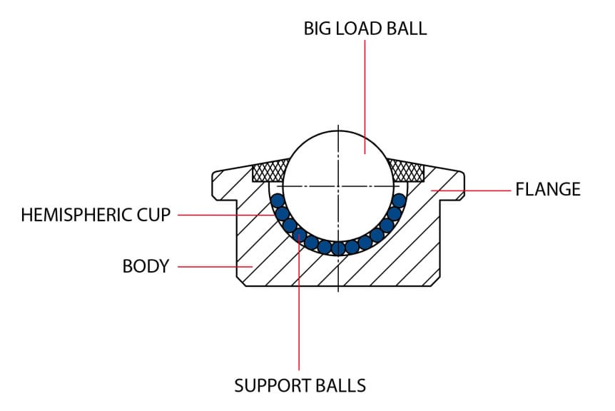 A Ball Transfer Unit