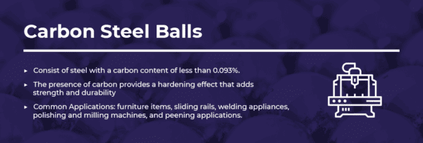 Carbon Steel Balls Information