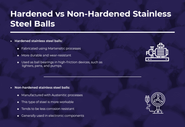 Hardened Vs Non-Hardened Stainless Steel